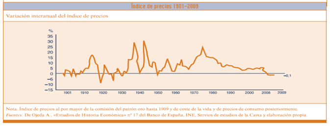 http://www.cbl10.com/ECA%20T12%20PM_3_inflación_clip_image002_0001.png
